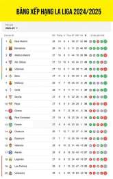 tính năng nổi bật bảng xếp hạng bóng đá la liga