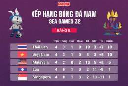 tính năng nổi bật bảng xếp hạng bóng đá nam sea game 33