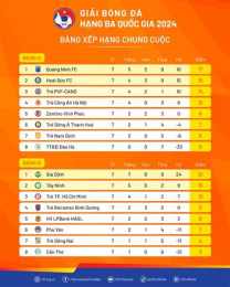 tính năng nổi bật bảng xếp hạng bóng đá ngoại hạng trung quốc