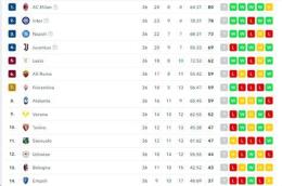 tính năng nổi bật bảng xếp hạng bóng đá serie a ý