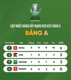 tính năng nổi bật bảng xếp hạng bóng đá u23 châu á 2026