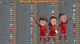 tính năng nổi bật bảng xếp hạng fifa bóng đá nữ