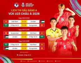 tính năng nổi bật bóng đá afc u23