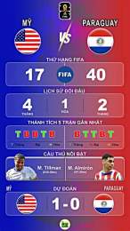 tính năng nổi bật bóng đá paraguay