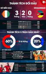 tính năng nổi bật bóng đá plus nhận định