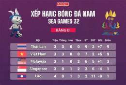 tính năng nổi bật bóng đá sea games nam