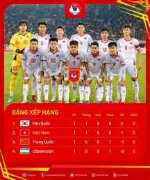 tính năng nổi bật bóng đá u22 trung quốc