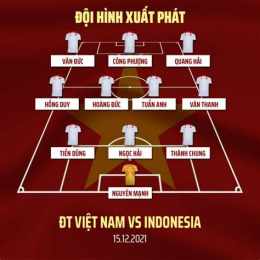 tính năng nổi bật bóng đá việt nam gặp indonesia