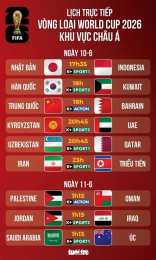 tính năng nổi bật bong da world cup 2026 truc tiep
