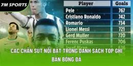 tính năng nổi bật bóng đá;soccer ghi bàn