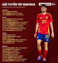 tính năng nổi bật bxh bóng đá tây ban nha
