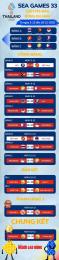 tính năng nổi bật các bảng bóng đá nam sea games 33