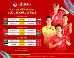 tính năng nổi bật các bảng đấu bóng đá u23 châu á