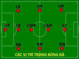 tính năng nổi bật cam là vị trí gì trong bóng đá