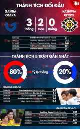 tính năng nổi bật câu lạc bộ bóng đá nam định gặp gamba osaka