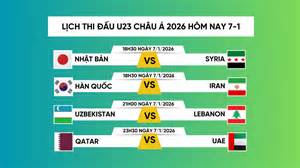 tính năng nổi bật đá bóng u23 châu á hôm nay