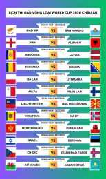 tính năng nổi bật điểm bóng đá world cup