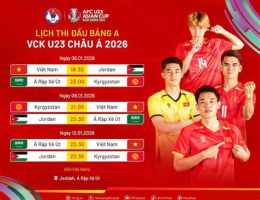 tính năng nổi bật đội tuyển bóng đá u-22 quốc gia đông timor