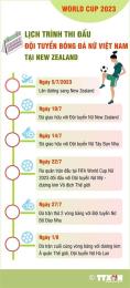 tính năng nổi bật giải bóng đá bắc new zealand