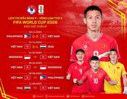 tính năng nổi bật highlight bóng đá world cup