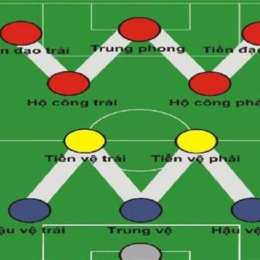 tool tiền đạo bóng đá