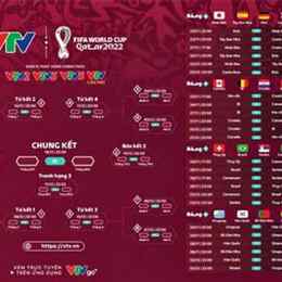 trận đấu bóng đá world cup hôm nay