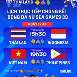 trực tiếp bóng đá chung kết c1