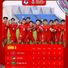 tường thuật trực tiếp bóng đá việt nam-malaysia