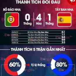tỷ lệ bóng đá tây ban nha