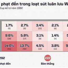 tỷ lệ bóng đá world cup 2026