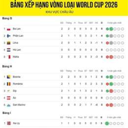 tỷ lệ kèo bóng đá vòng loại world cup