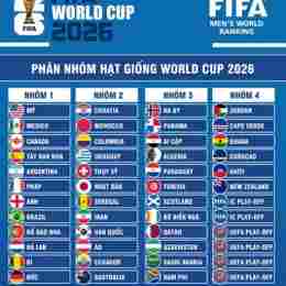 tỷ số bóng đá world cup sáng nay