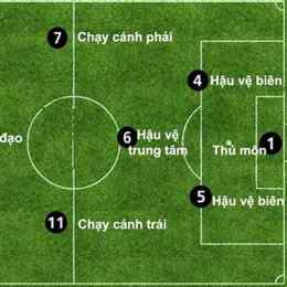 vị trí đá bóng