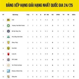 xếp hạng bóng đá ả rập xê út