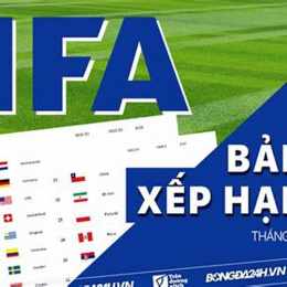 xếp hạng fifa bóng đá
